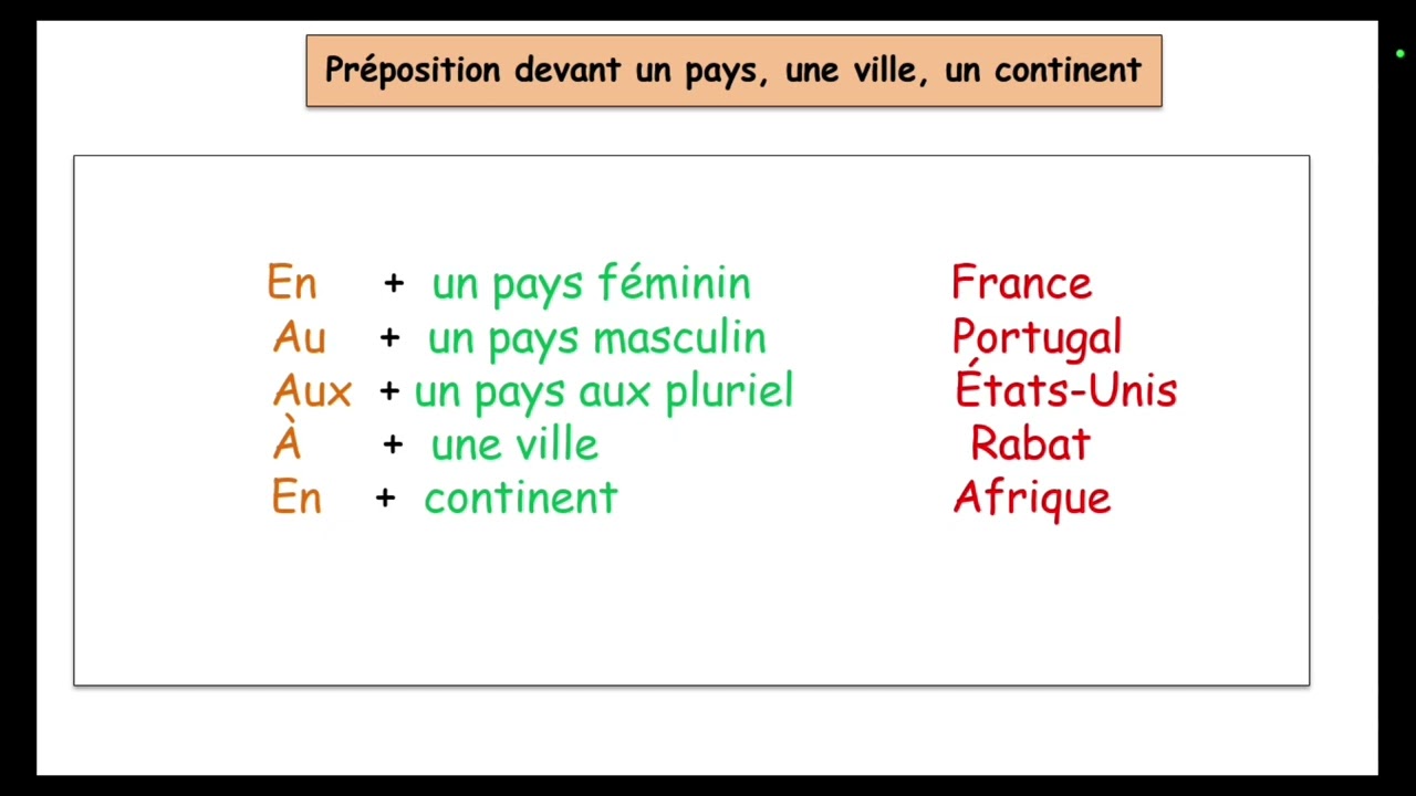 La préposition devant un continent, un pays et une ville.