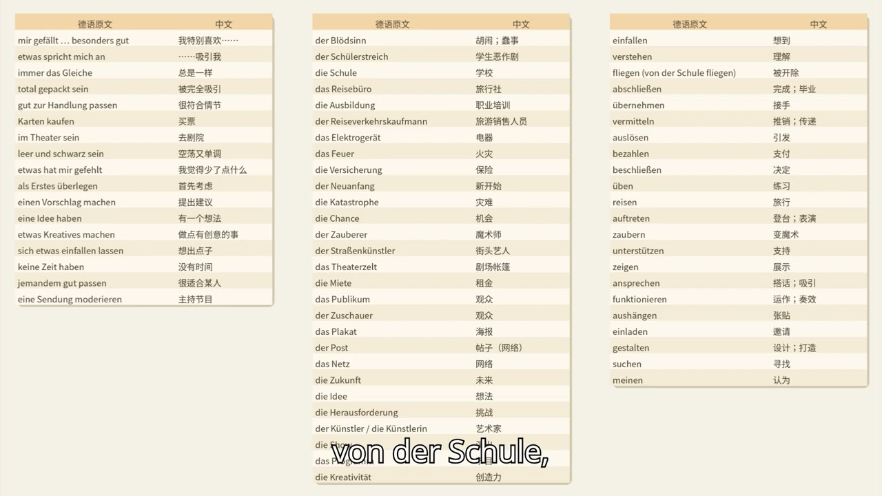 德语B2听力核心词汇语料库（22）名词・动词・形容词・高频词组