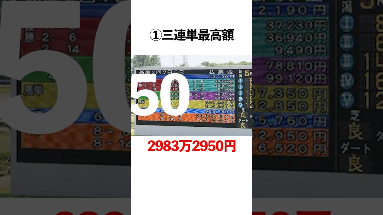 【夢】歴代馬券配当最高額がヤバすぎる！