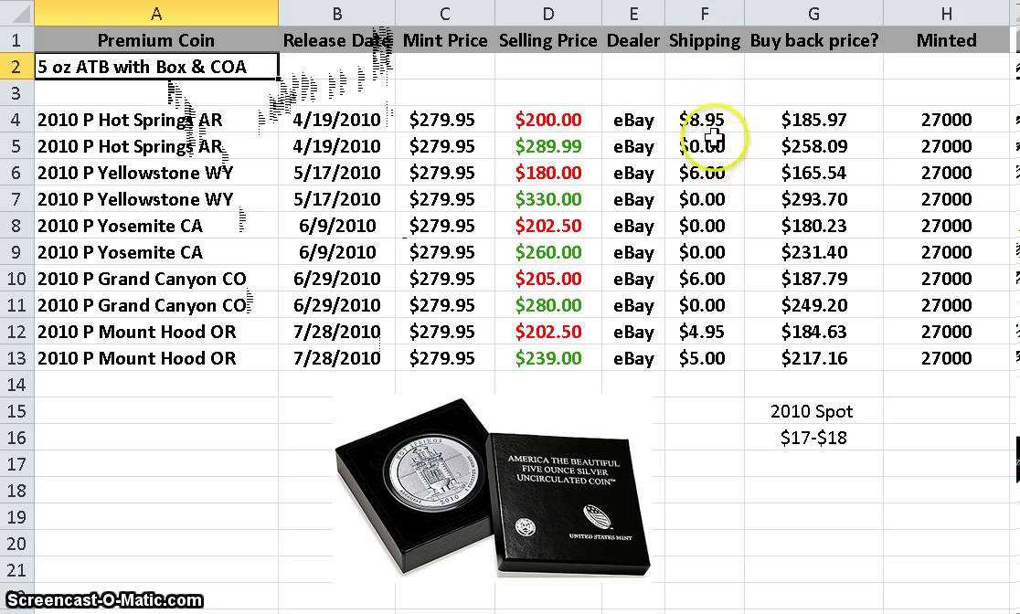 ATB 2010 Silver Uncirculated 5 oz Mintage and Price data