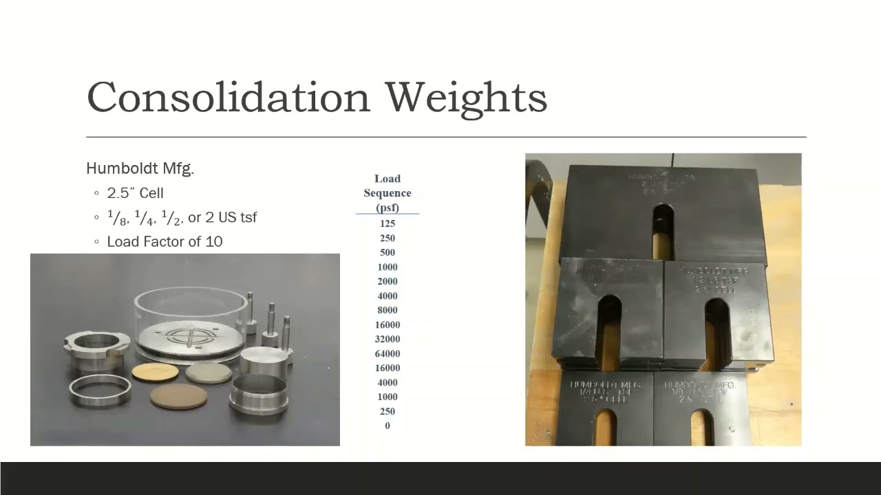 CE 3680 - Consolidation Lab - Machine Deflection