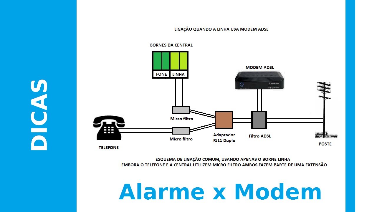 Como instalar centrais de alarme em linha telefônica com modems ADSL, CABLE e FIBRA?