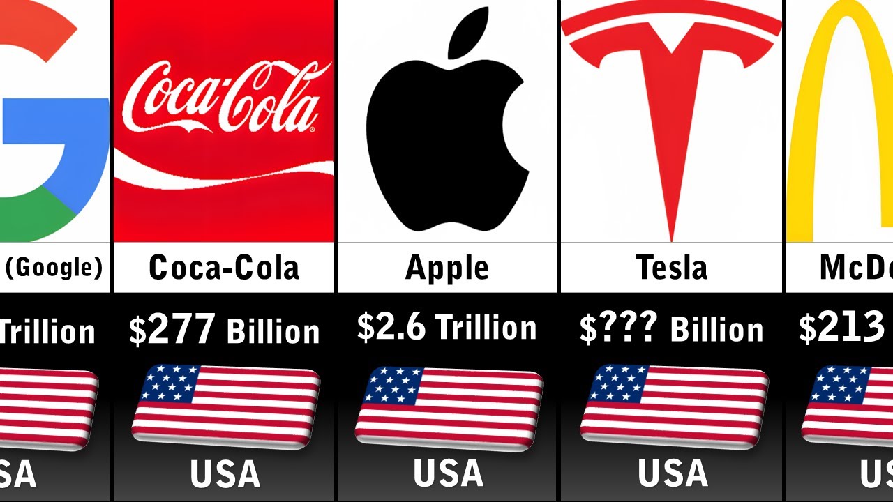 Richest Companies In USA 2023
