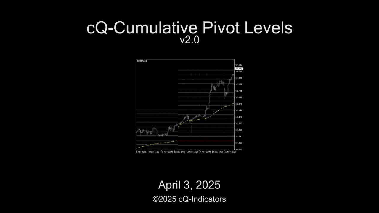 cQ-Cumulative Pivot Levels v2.0 MT4 Indicator