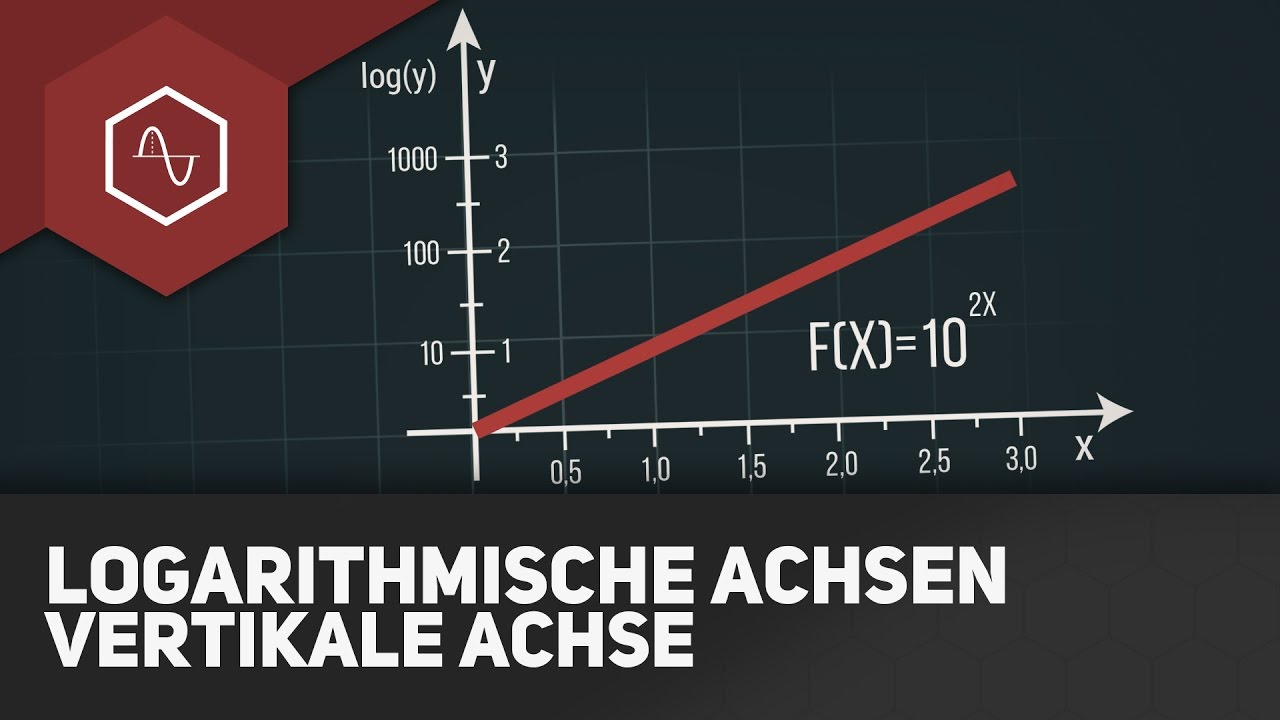 Logarithmische Achsen – vertikale Achse