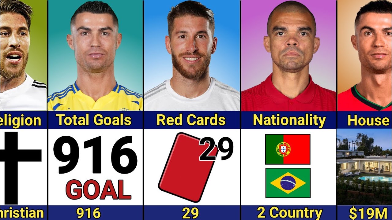 Comparison: Sergio Ramos vs Pepe vs Ronaldo | The Best Defender And Attacker El Real!