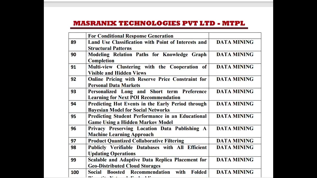 Java IEEE Projects List 2024 II IEEE II JAVA II PYTHON II ML II AI II DS II MTPL II HYD