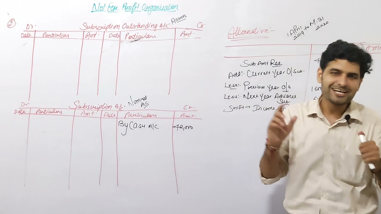 #2#Lecture-2||Not for profit organization||CA foundation||Accounts