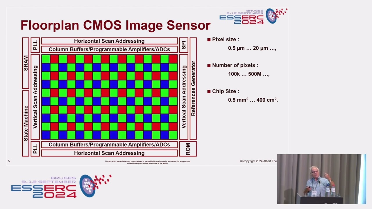 2 Albert Theuwissen CMOS Imaging