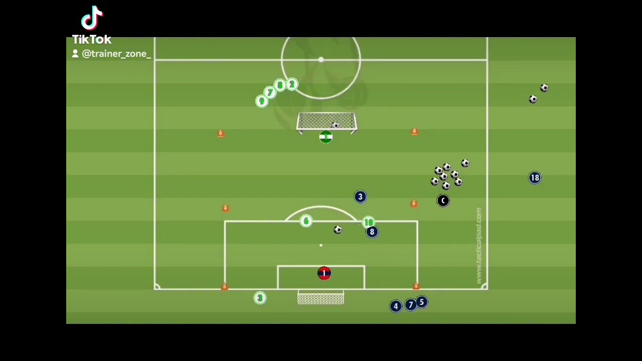 Die ultimative Spielform: Von 1-gegen-1 bis 6-gegen-6 &ndash; Perfekt f&uuml;r dein Training!