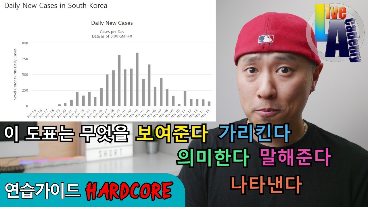 무엇을 + 보여주다/가리키다/말해주다/의미하다/나타내다 [ 영어연습가이드 / HARDCORE ]