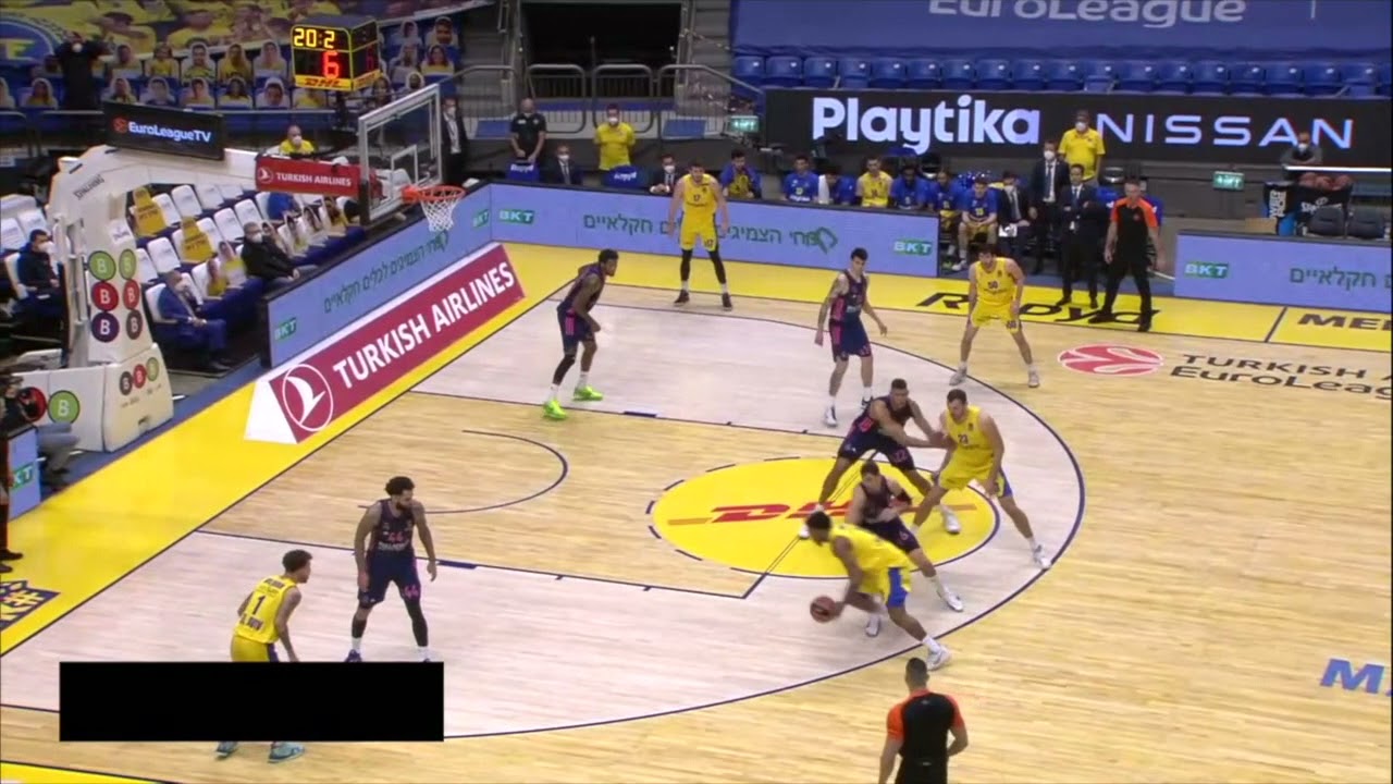 Concept del Pick & Roll: 