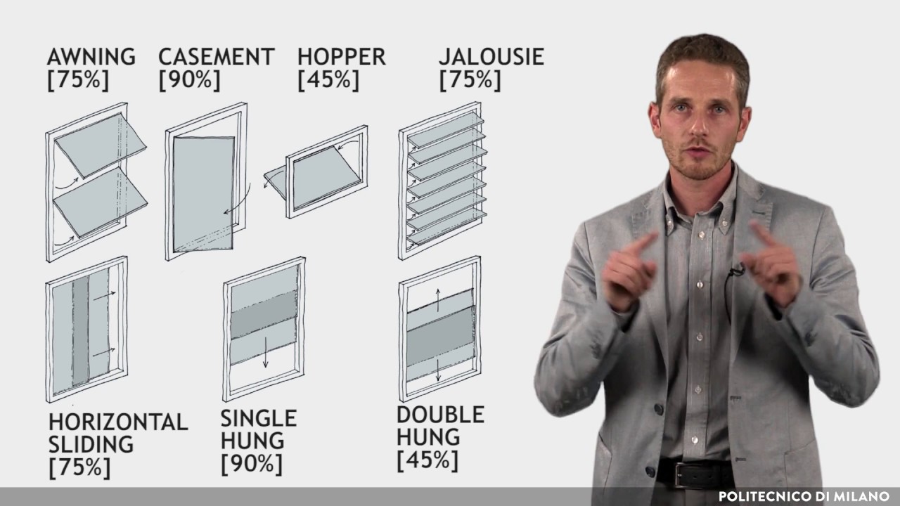 Cross ventilation and Stack effect: concept and opening sizing method (Manlio Mazzon)
