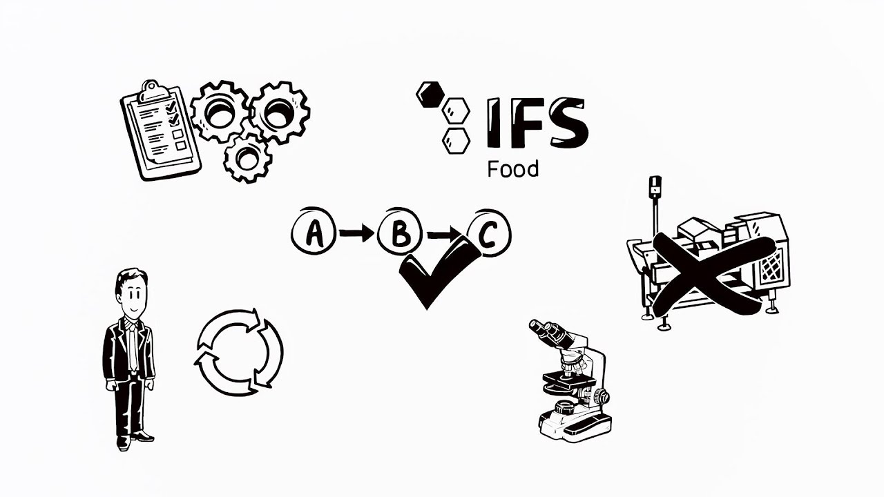 IFS Food simpleshow NL