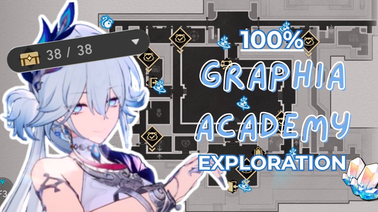 100% EXPLORATION : GRAPHIA ACADEMY