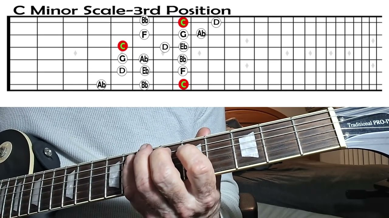 C Minor Scale Guitar 7 Positions#guitarscales