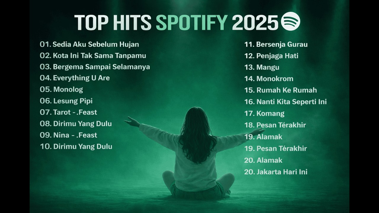 TOP HITS SPOTIFY INDONESIA 2026🔥 LAGU PALING POPULER & TRENDING