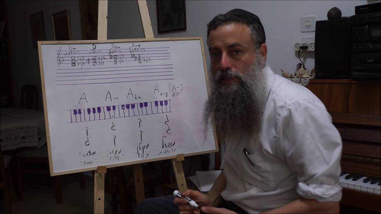 תיאוריה להדיוט 19 אקורדים חלק ב' (תרגול)