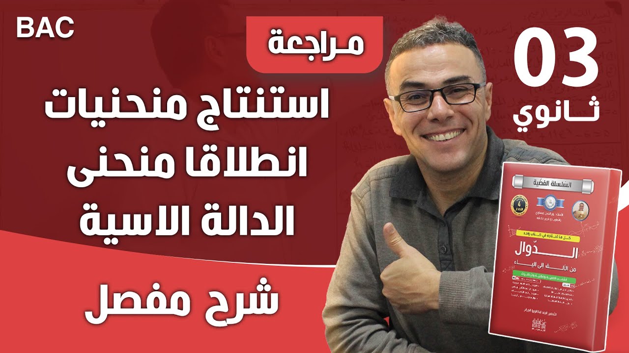 استنتاج منحنيات انطلاقا منحنى الدالة الاسية