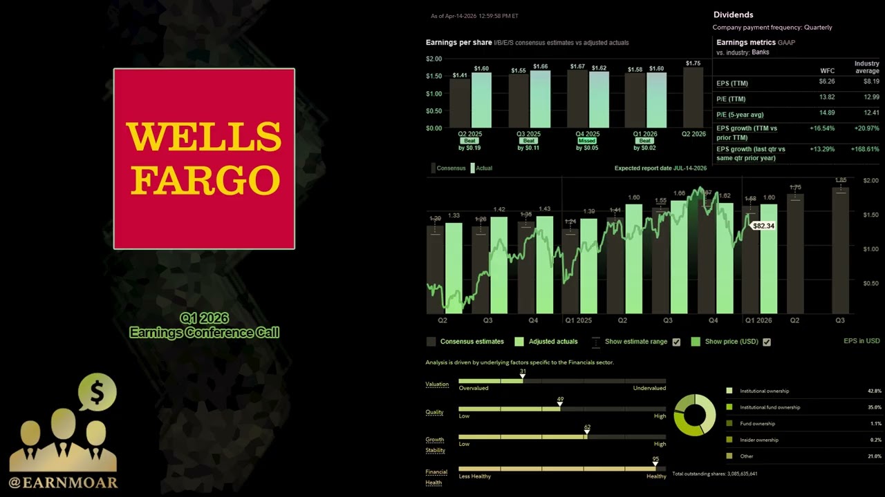 Конференц-звонок Wells Fargo по итогам первого квартала 2026 года ($WFC)