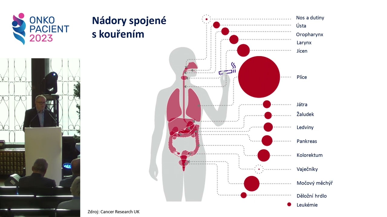 ONKO PACIENT 2023: Proč a jak vznikají nádorová onemocnění? Dá se před nimi chránit?
