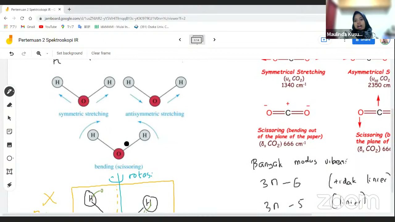 Spektroskopi Infra Merah | Kelas Kilat Elusidasi Struktur