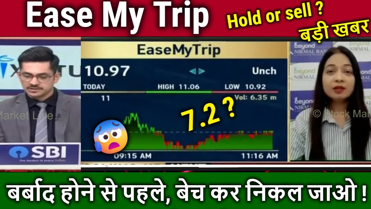 Easy Trip share latest news,hold or sell? Future Analysis,easemytrip share latest news,target 2025