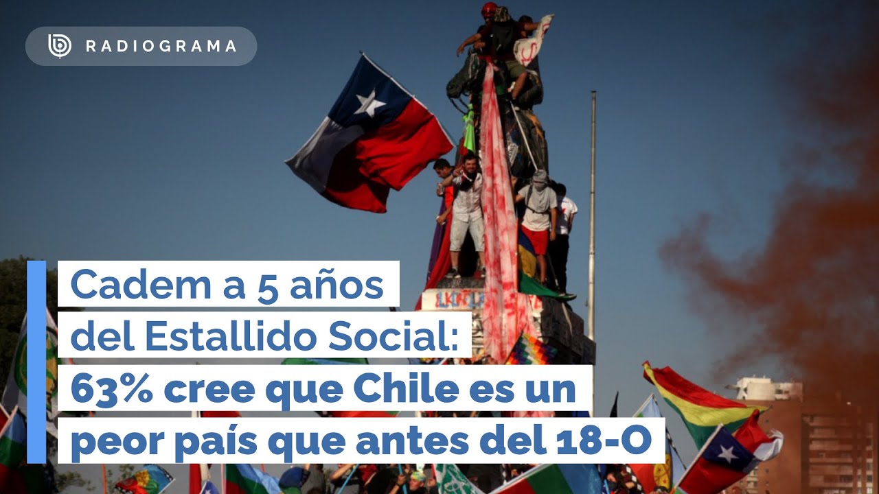 Cadem a 5 años del Estallido Social: 63% cree que Chile es un peor país que antes del 18-O