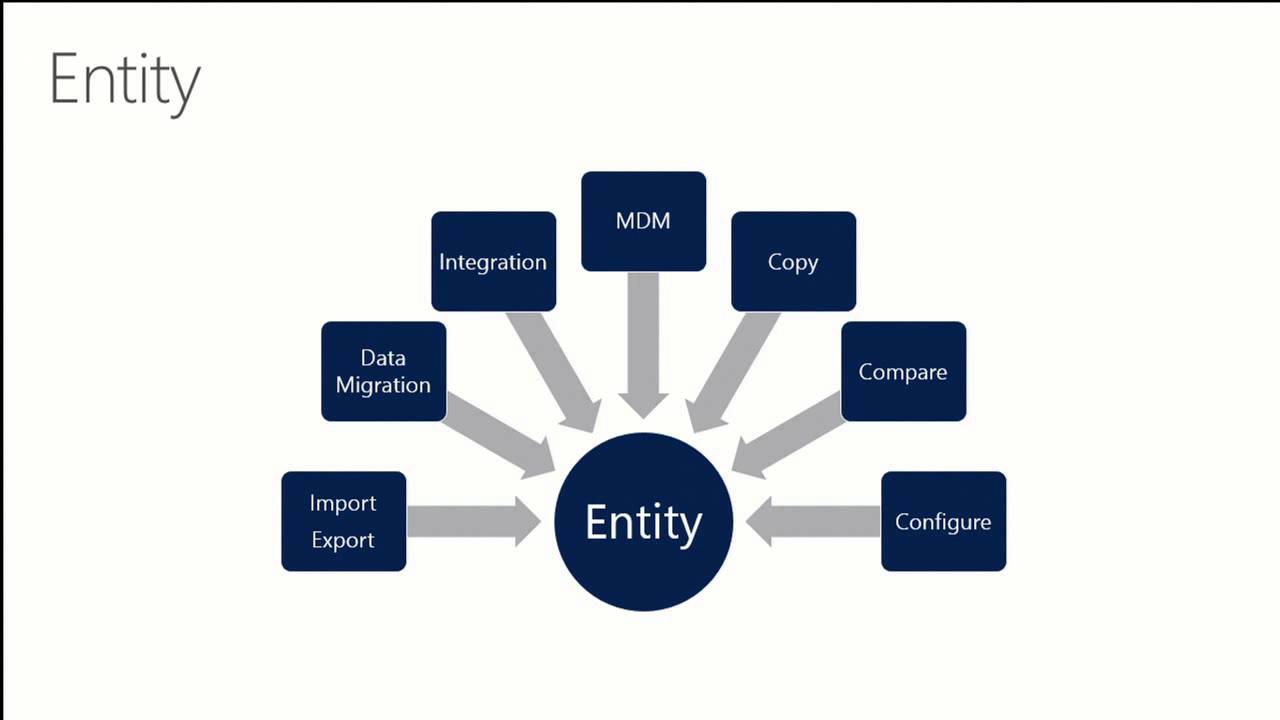 Microsoft Dynamics AX: Data Import_Export Framework