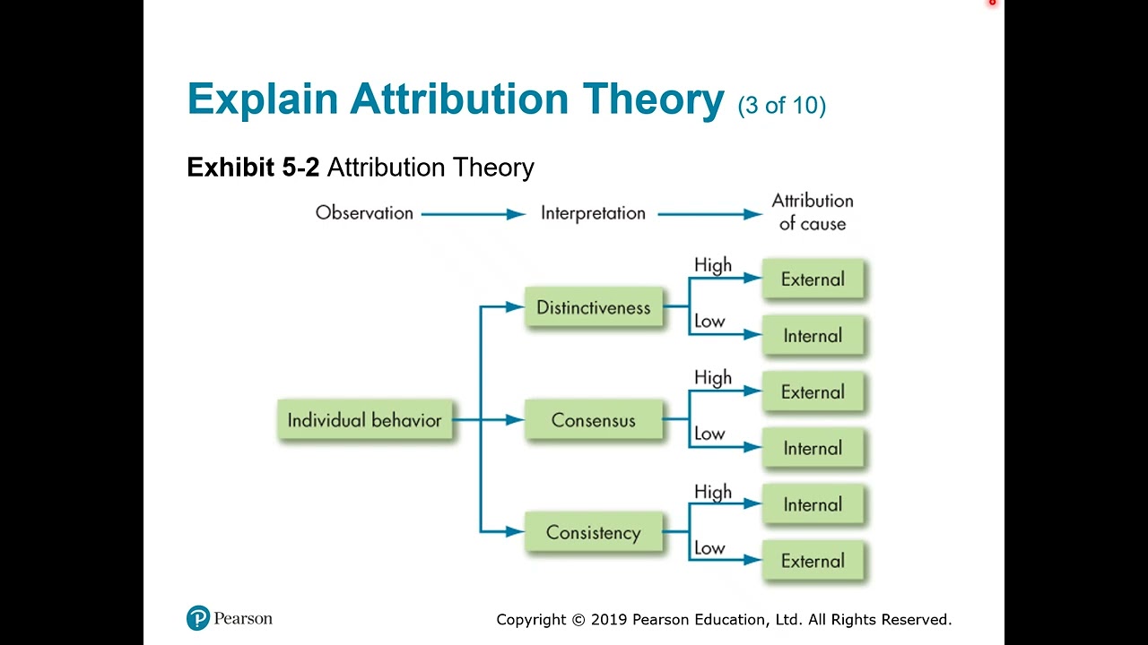 MGMT 421|| Lecture 6