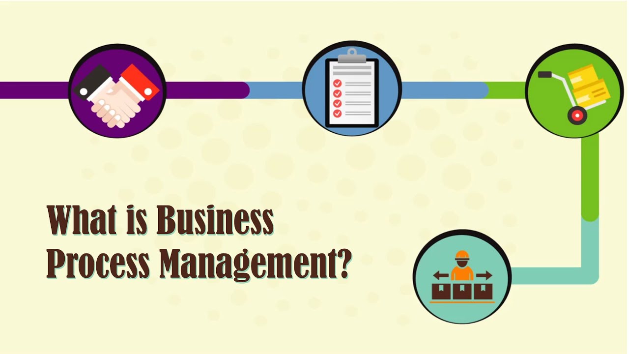 What is Business Process Management? | COBIDU eLearning