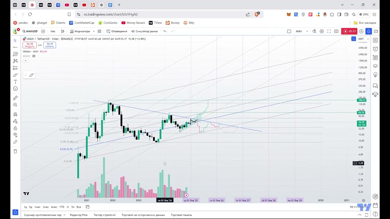 AVAX борется с треугольником. Потенциал роста до 150 USD!