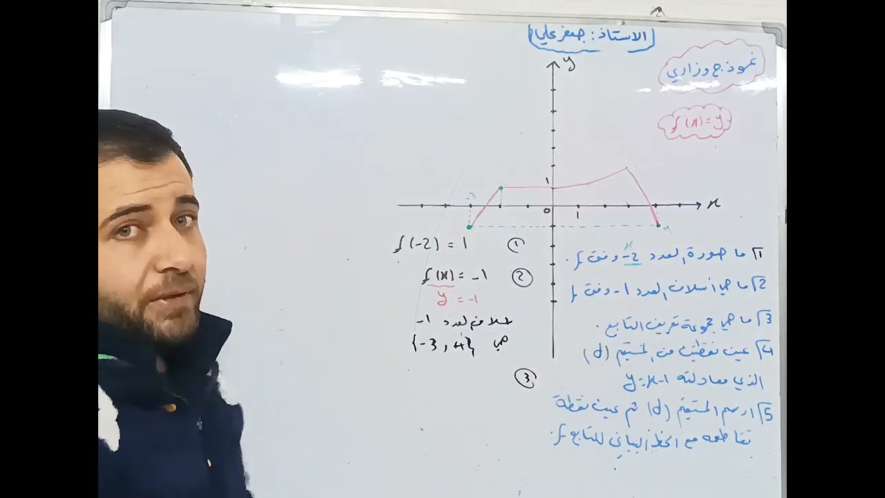 التابع بطريقة تعريف خط بياني (الصف التاسع)