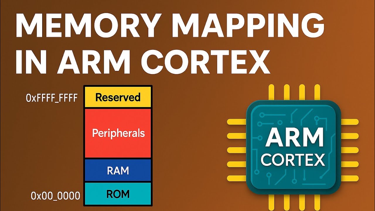 Отображение памяти в ARM Cortex | Схема памяти ARM CORTEX | Флэш-память | Память кода | ОЗУ | Сте...