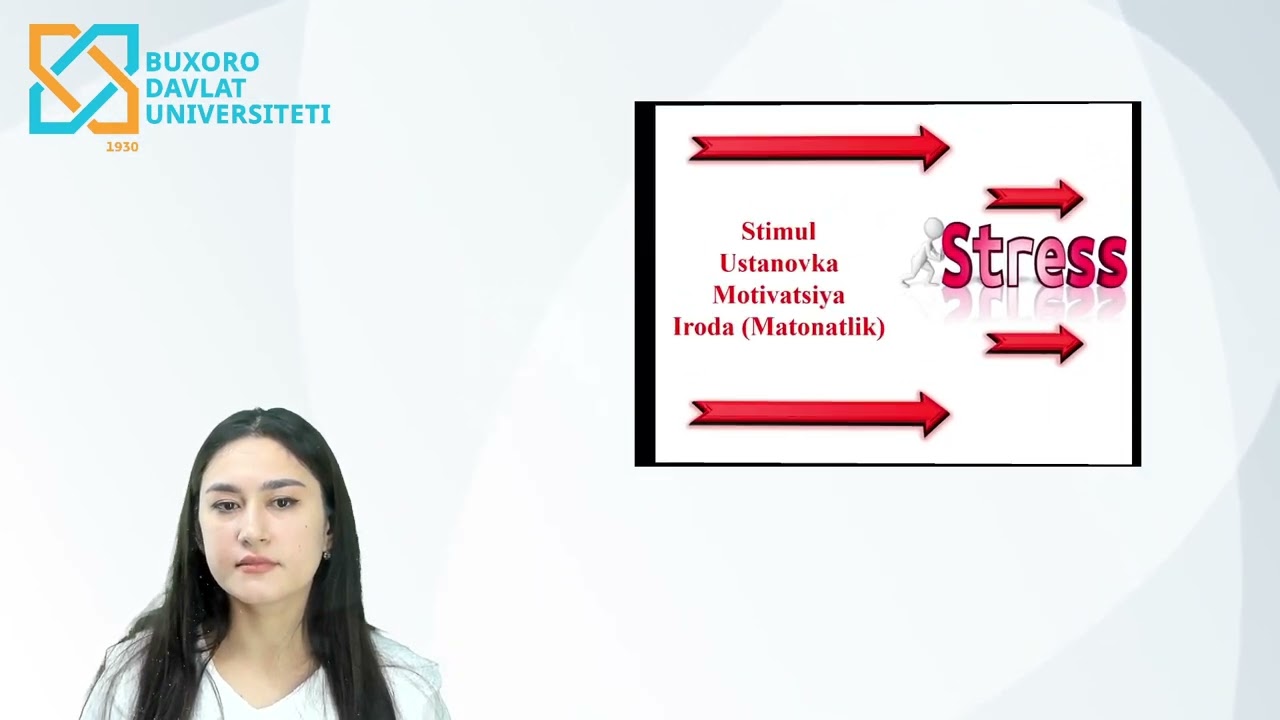 Botirova Maxliyo Botir qizi , STRESS VA SHAXS