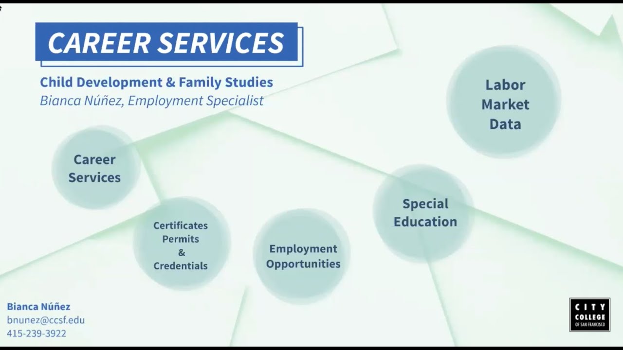 Child Development & Family Studies Introduction
