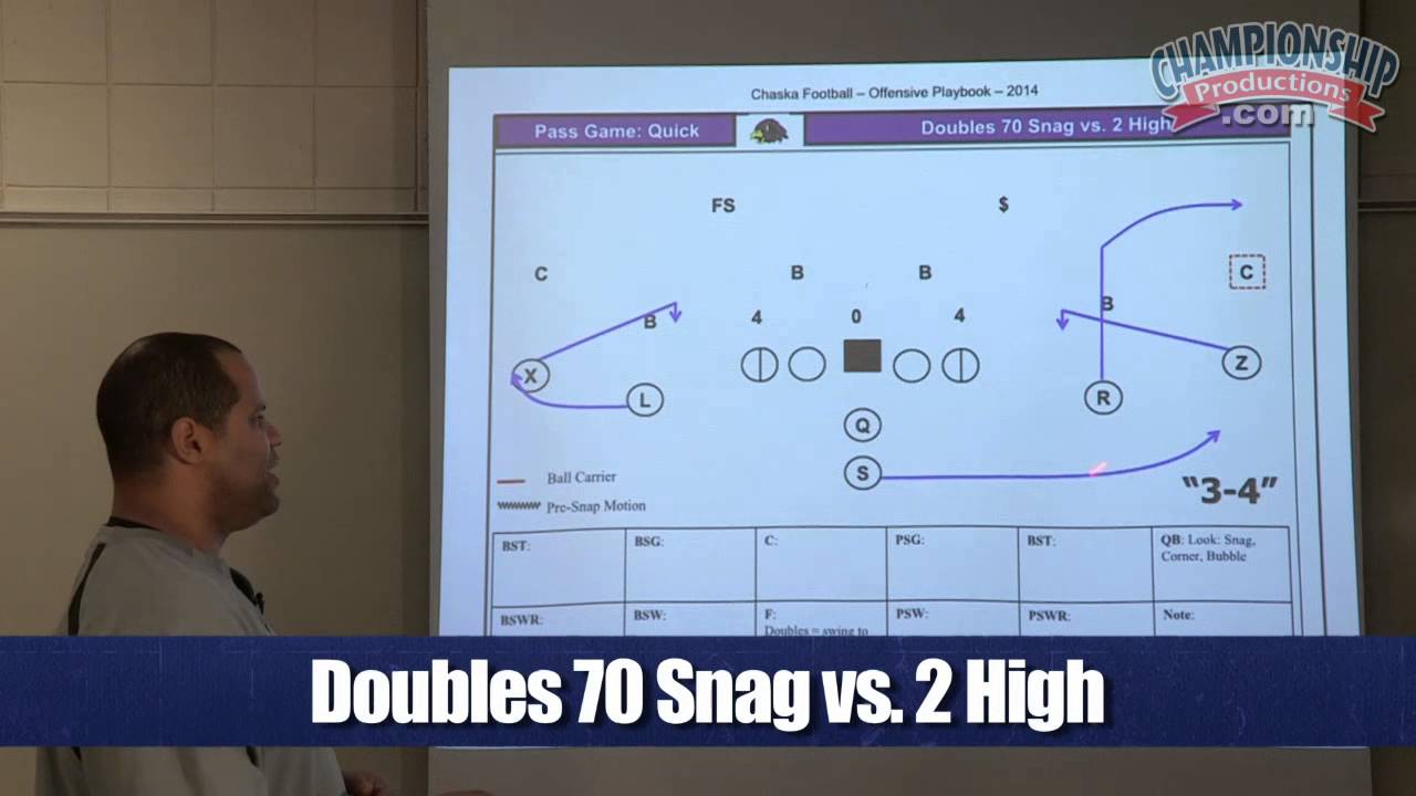Pistol Offense: Core Passing Game