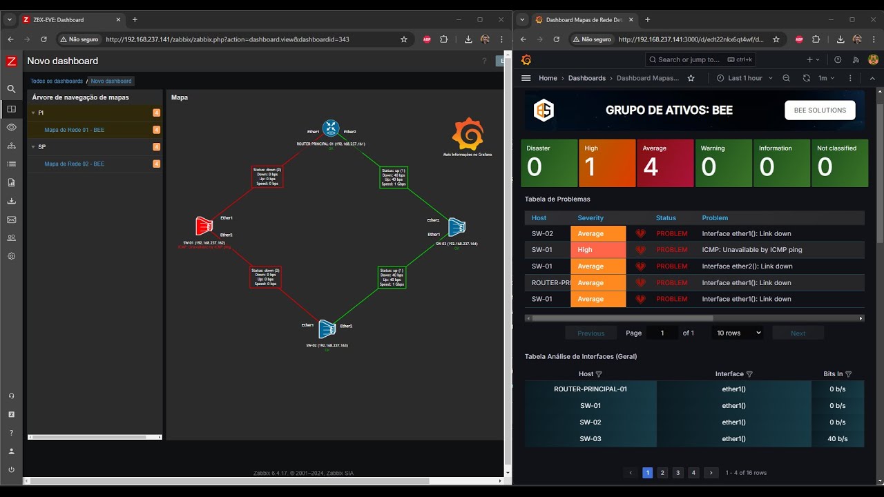 Passo a Passo Criando Mapas de Monitoramento de Rede ou Topologia no Zabbix - (BEE 2024)