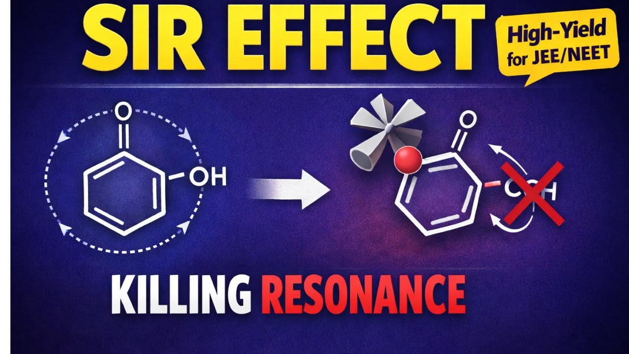 SIR Effect | Steric Inhibition of Resonance | Ortho Effect | GOC