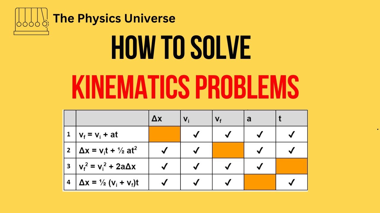 How to Solve Kinematics Problems Easily