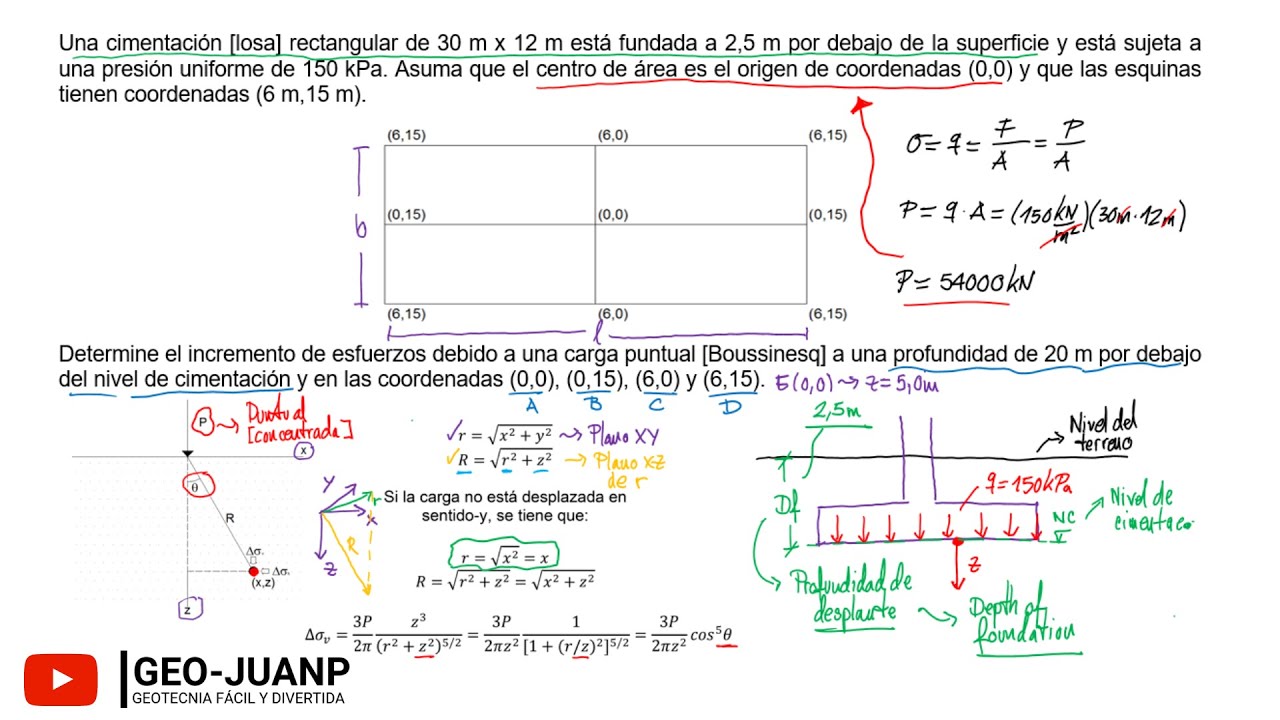 Ejercicio - Distribución CARGA PUNTUAL Boussinesq debajo del CENTRO de una ZAPATA [LOSA] rectangular