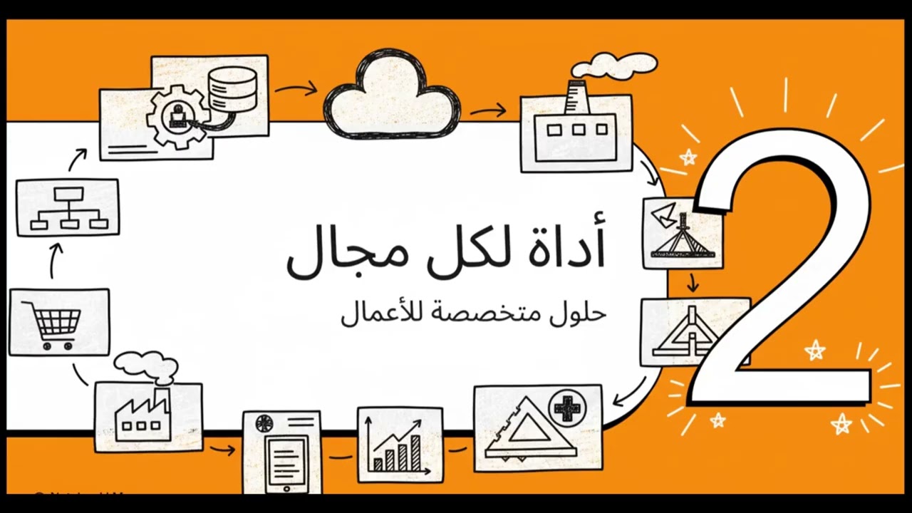 السراج سوفت (AlseragSoft): أقوى برنامج حسابات في العالم العربي | لا تدريب، لا خسارة! براءة اختراع في