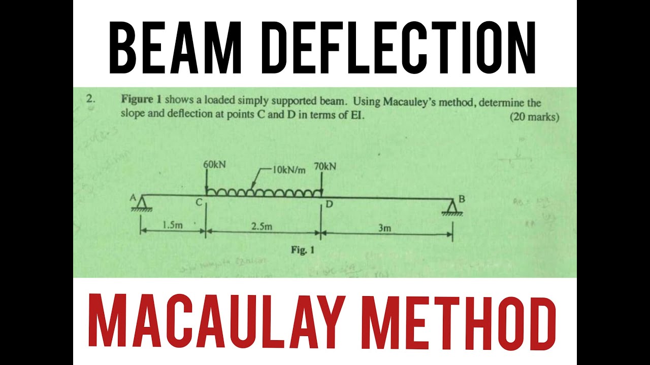 Beam Deflection Macaulay | Deflection of a Simply Supported Beam carrying a point Load with UDL