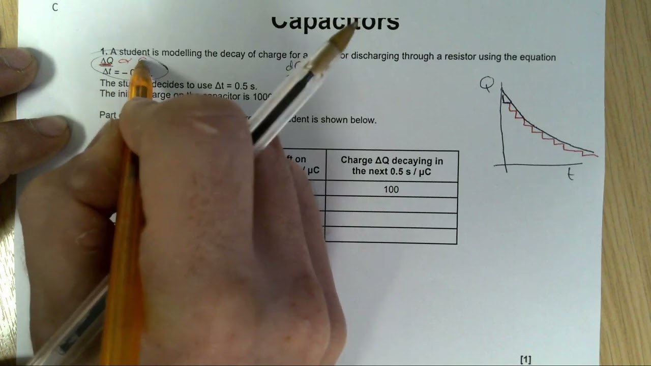 Spreadsheet modelling of capacitor decay - Electromagnetism worked exam question A-level Physics