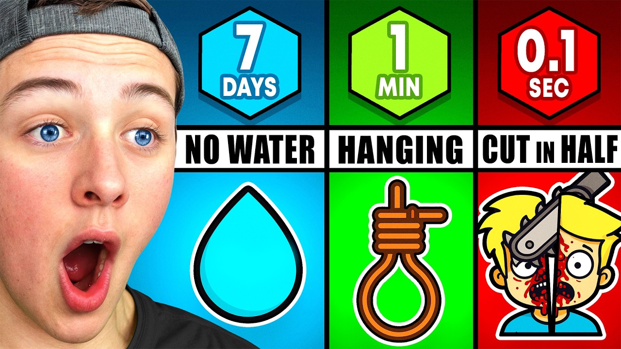 How Long Would You Survive?