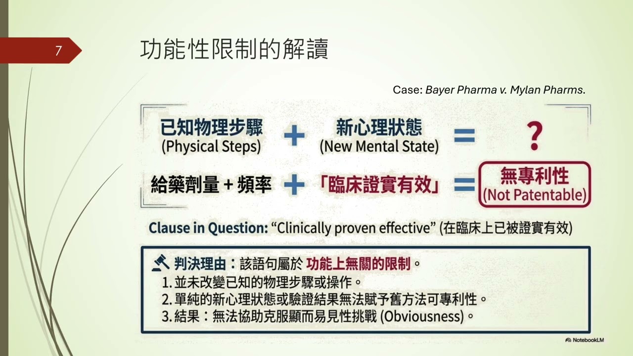 2025年美國藥品專利實務與關鍵判決回顧