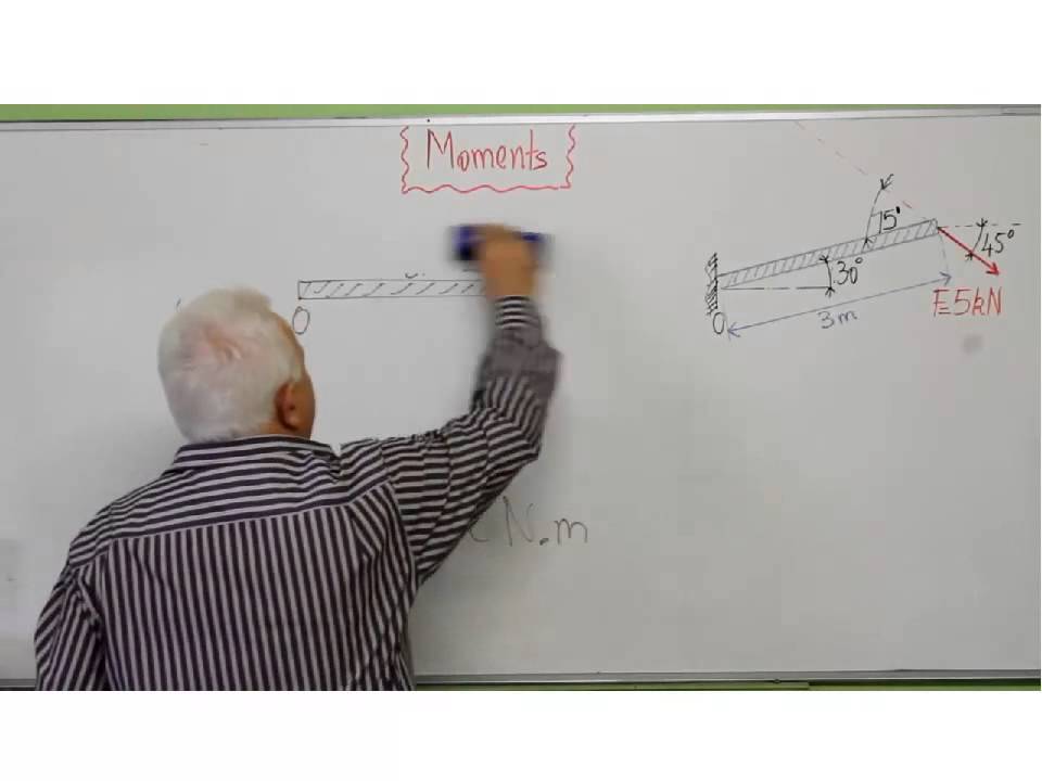 Moment at a perpendicular distance