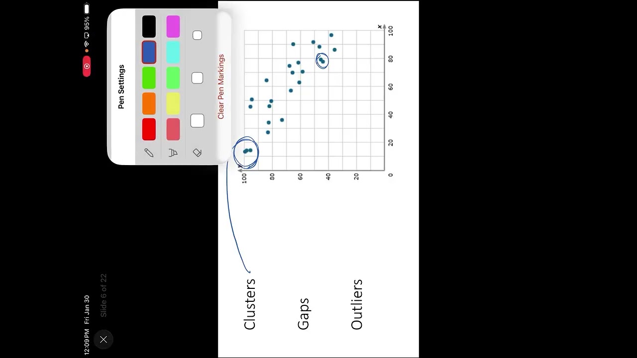 lesson 6.4 Scatterplots