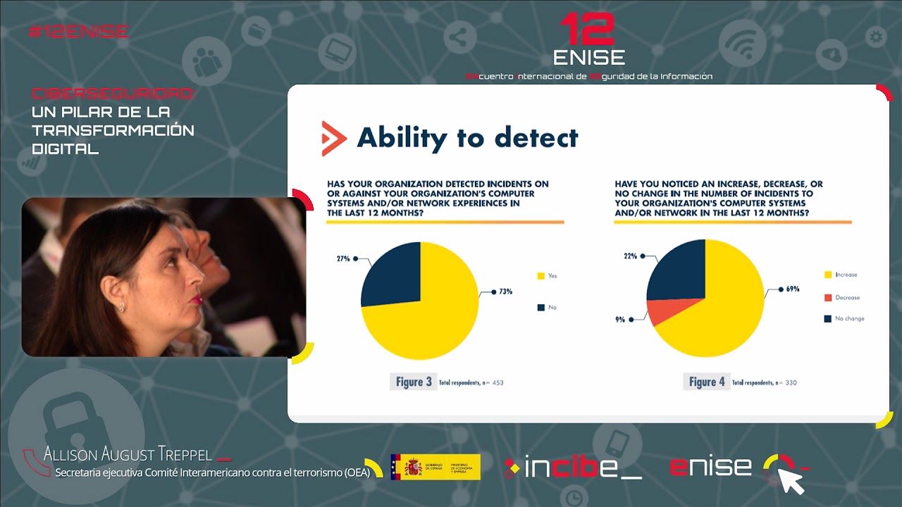 International collaboration in defense of cybersecurity (12ENISE)