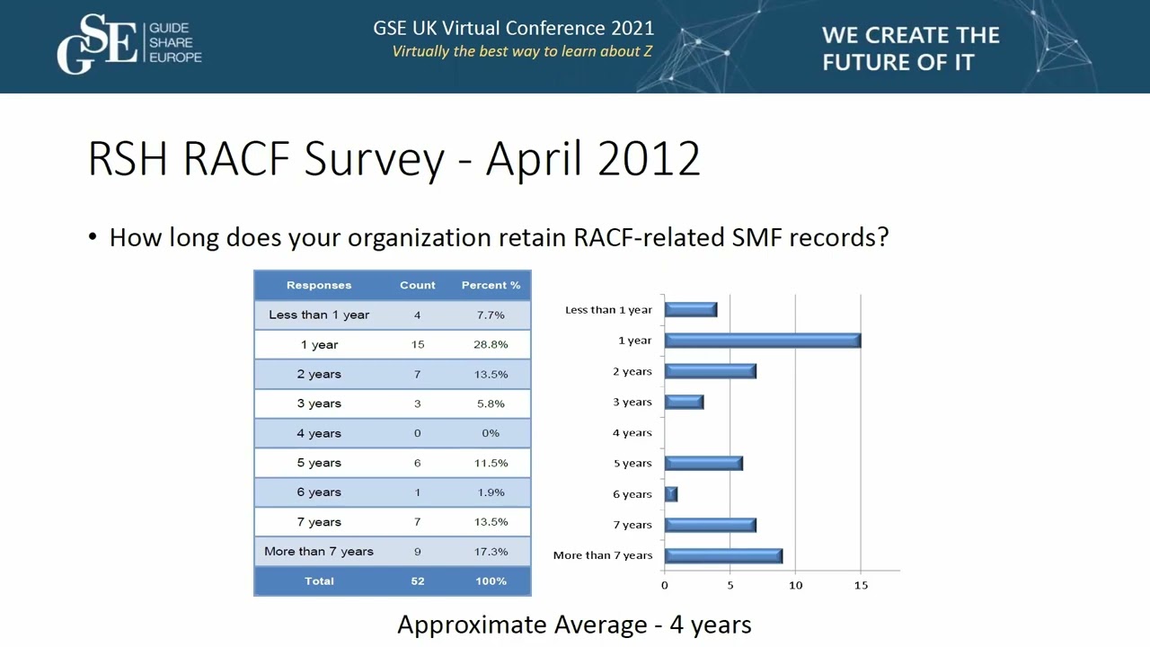 1BH - RACF Monitoring & Reporting